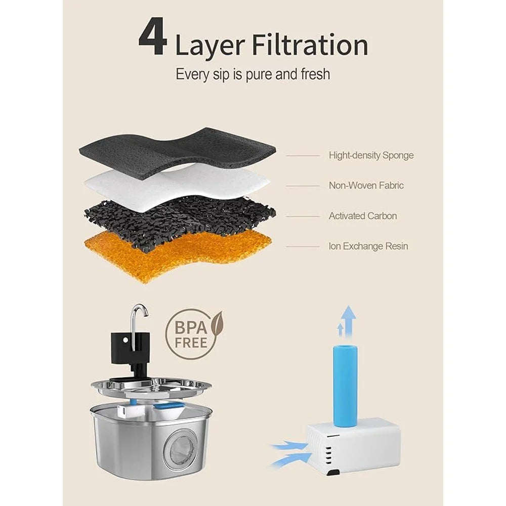 3.2L Stainless Steel Pet Water Feeder With 4000mAh Battery Wireless Auto Cat Fountain faucet Smart Dog Water Dispenser Cat Bowl